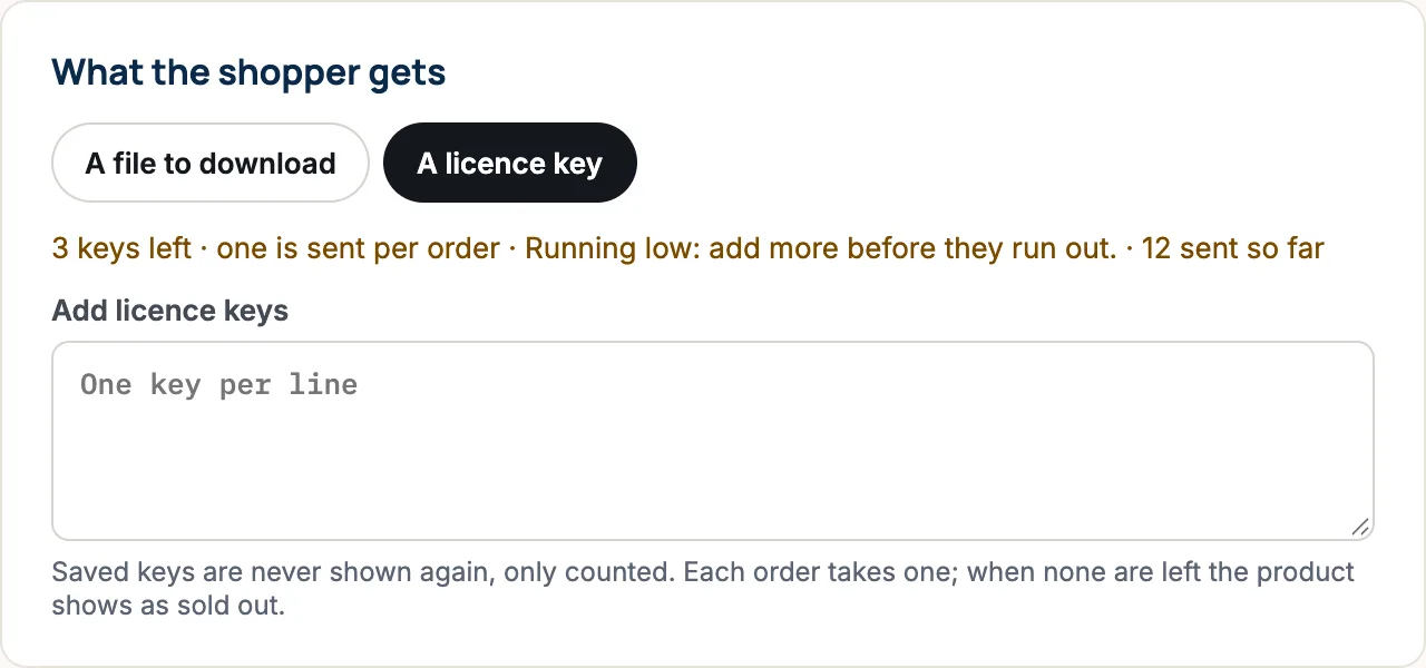 The What the shopper gets box with A licence key selected. A line says “3 keys left · one is sent per order · Running low: add more before they run out. · 12 sent so far”, above an empty box labelled Add licence keys, “One key per line”.